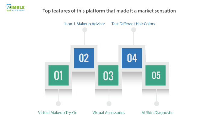 Success Story of YouCam Makeup App & Other Popular Virtual Makeup Try-on Apps