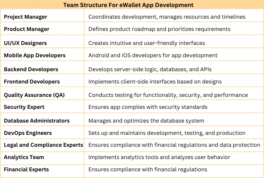 eWallet app development team