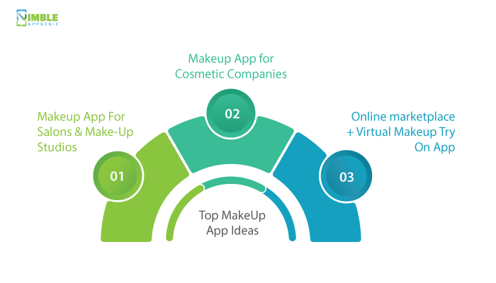 Top MakeUp App Ideas