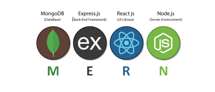 What is MERN Stack?