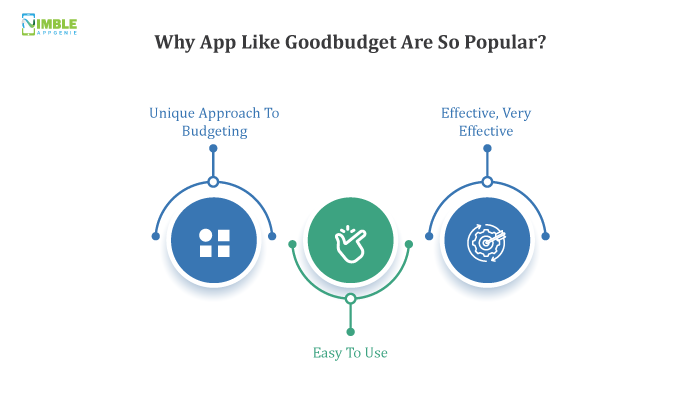 Why App Like Goodbudget Are So Popular?