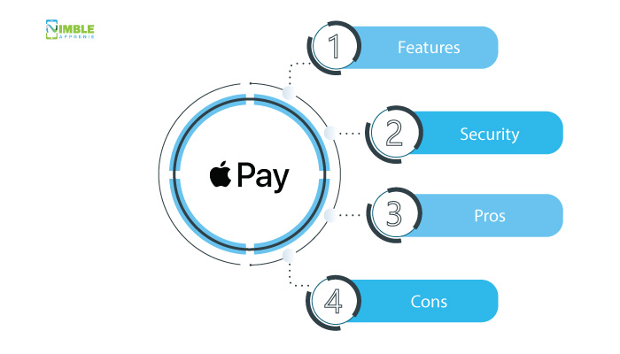 Apple Pay: