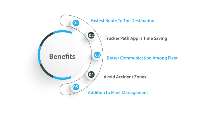 Benefits of Trucker Path App