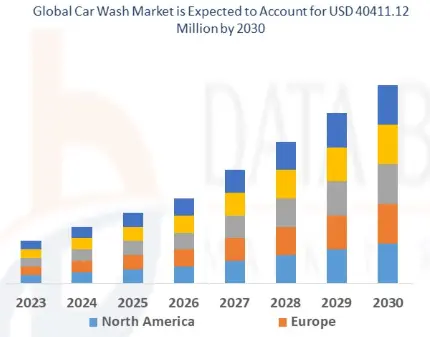 Car Wash Market Size
