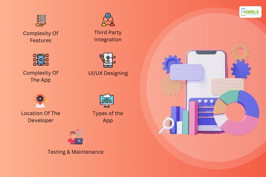 Factors Influencing the Cost of Hybrid App Development