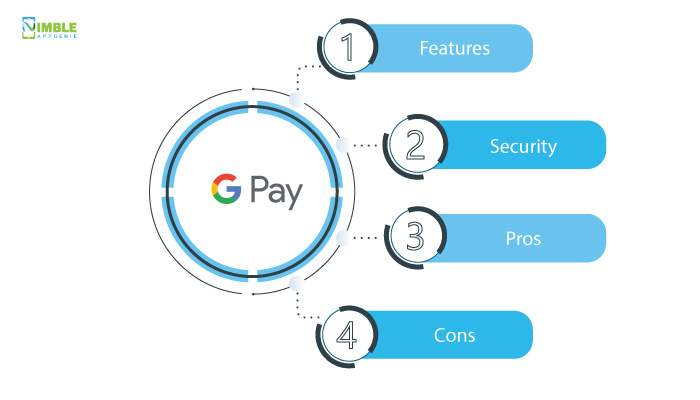 Google Pay: Best Wallet App for Android