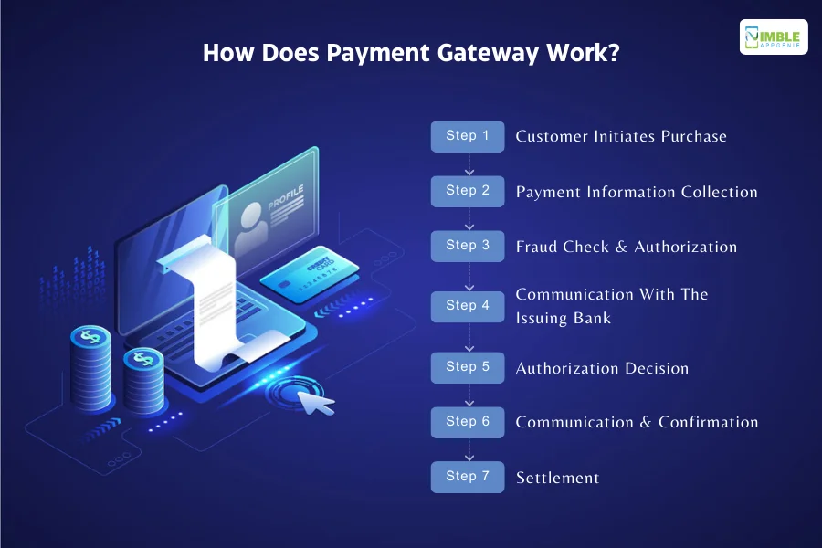 The Most Detailed Guide to Payment Gateway Integration for 2024