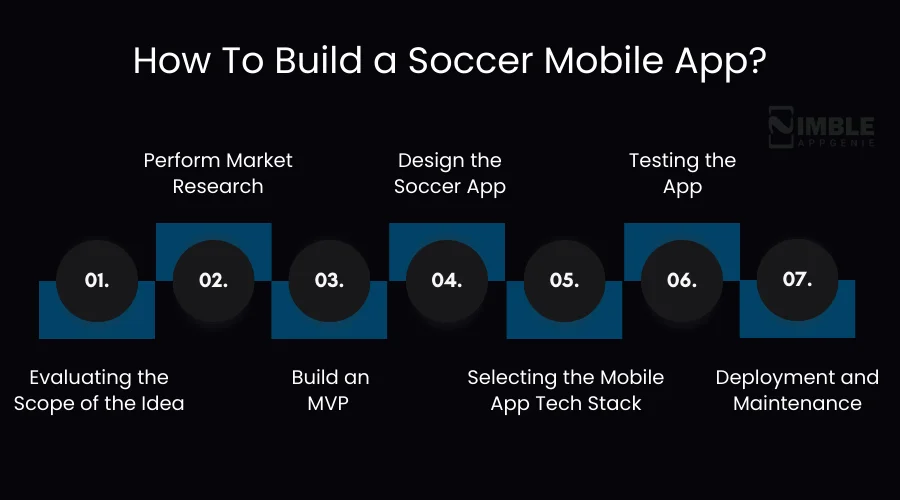 How To Build a Soccer Mobile App