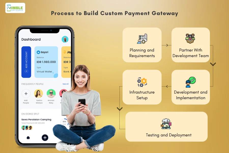 Process to Build Custom Payment Gateway