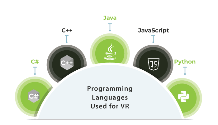 What Programming languages Are Used For VR?
