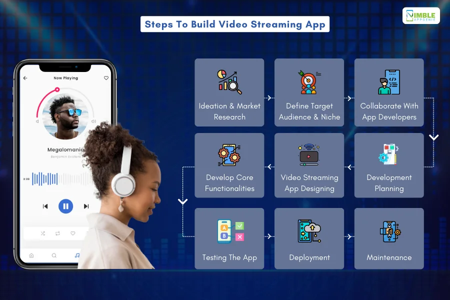 Steps To Build Video Streaming App 