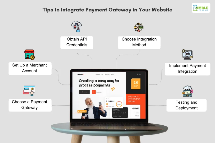Tips to Integrate Payment Gateway in Your Website