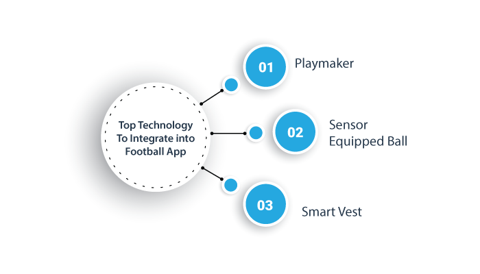 Top Technology To Integrate into Football App