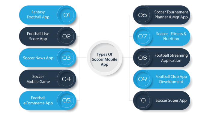 Types Of Soccer Mobile App