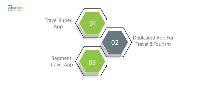 Types Of Travel Apps: Super App vs Dedicated Apps