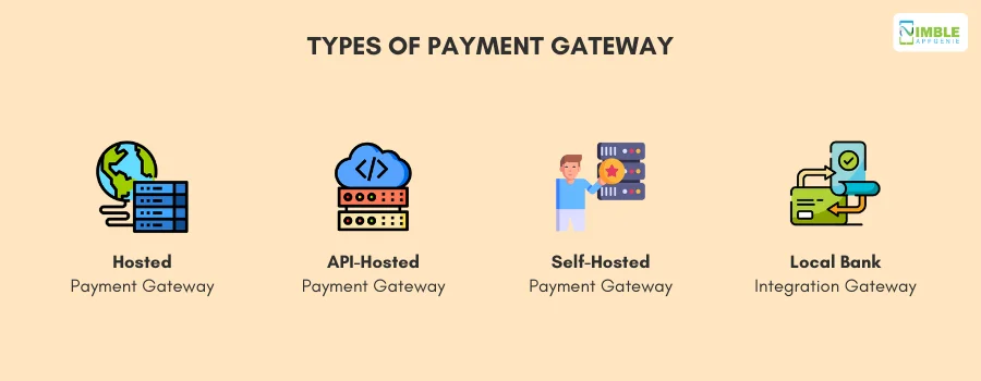 Types of Payment Gateway