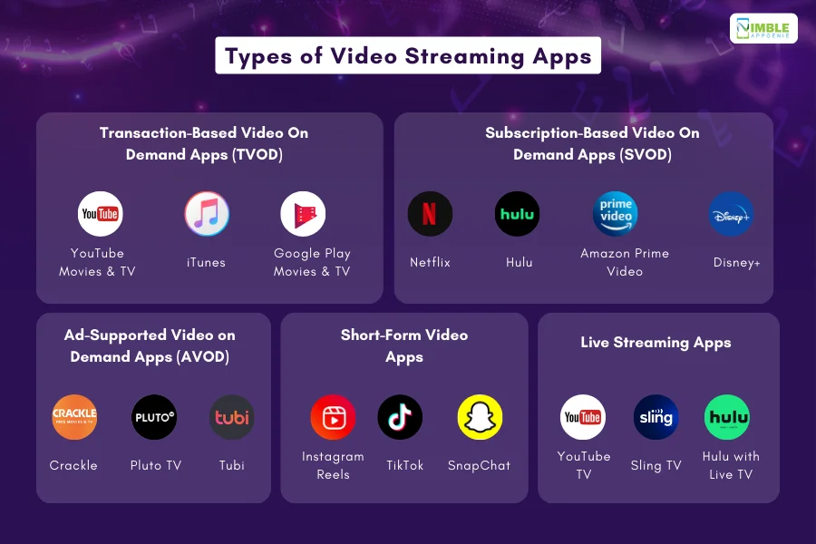 Types of Video Streaming Apps