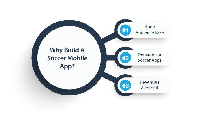 Why Build A Soccer Mobile App?