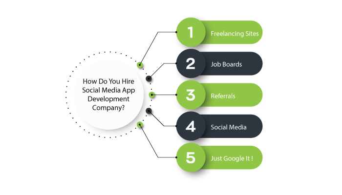 Hire Social Media App Development Company