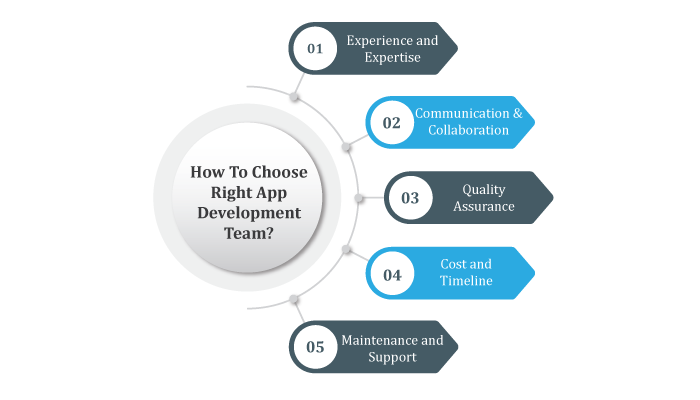 How To Choose Right App Development Team