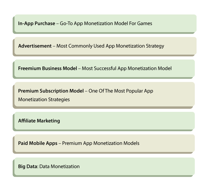  Monetize An App