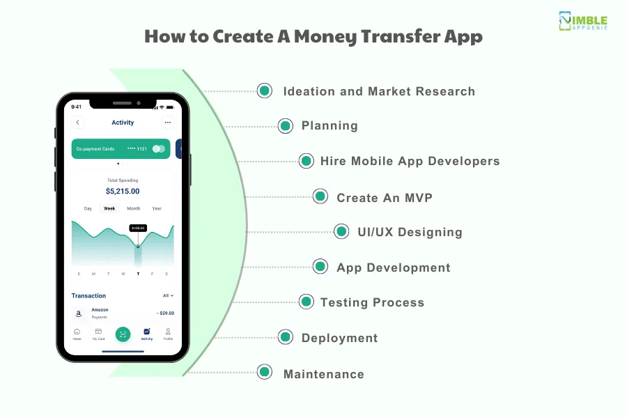 How to Create A Money Transfer App