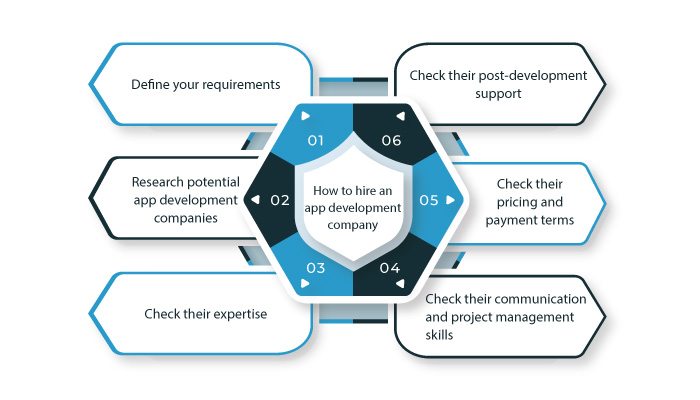 hire an app development company to build an app like ZipRecruiter