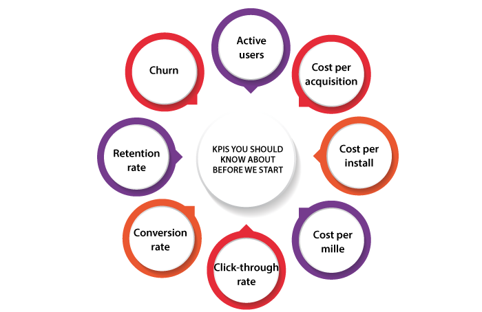 KPIs You Should Know About Before We Start