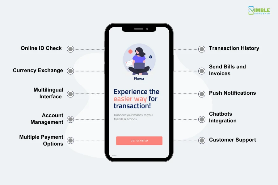 Money Transfer App Features