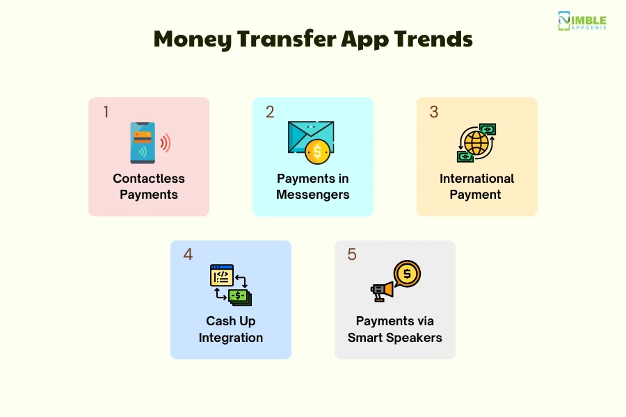 Money Transfer App Trends
