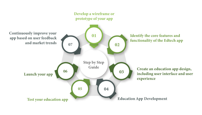 elearning App Development Guide