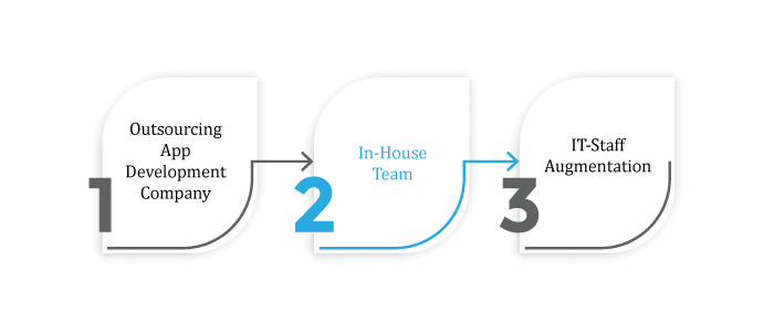 Types of Dating App Development Team