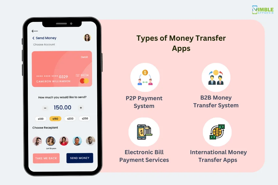 Types of Money Transfer Apps