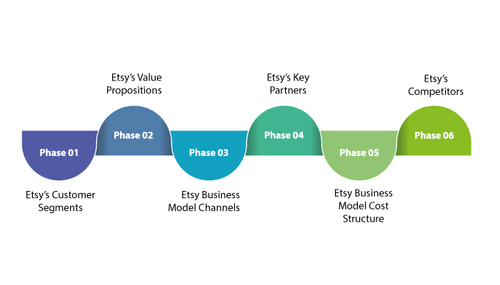 Etsy Business Model