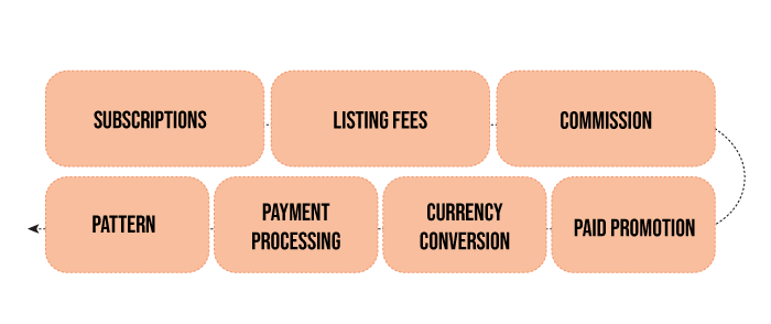 How Etsy Makes Money: Etsy’s Revenue Model