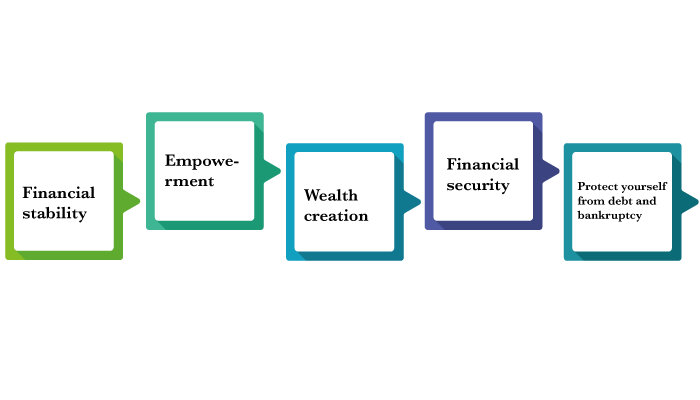 Importance of financial literacy