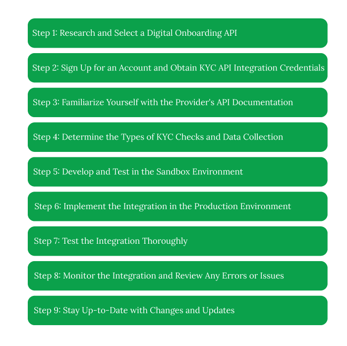 KYC API Integration 