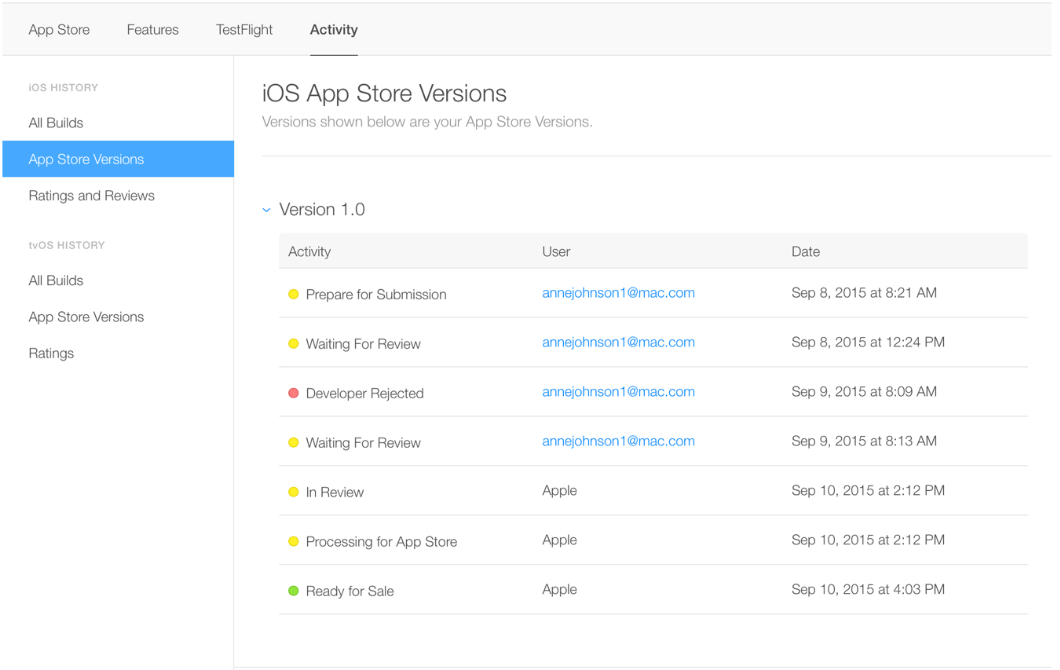Step To Submit App To App Store Submit iOS App
