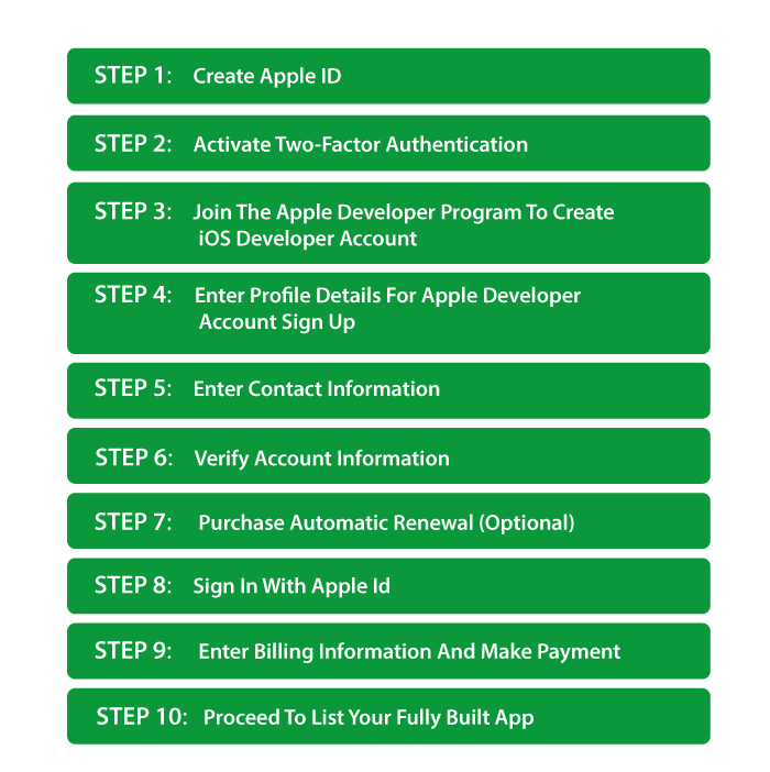 Step to Create Apple Developer Account
