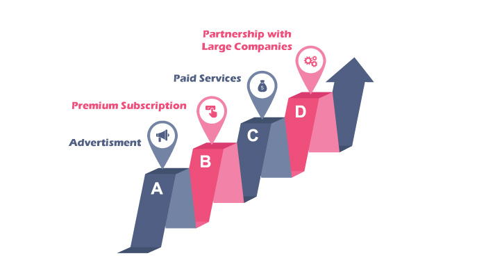 Turo Revenue Model