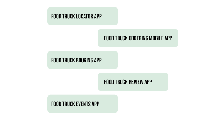 Food Truck Apps