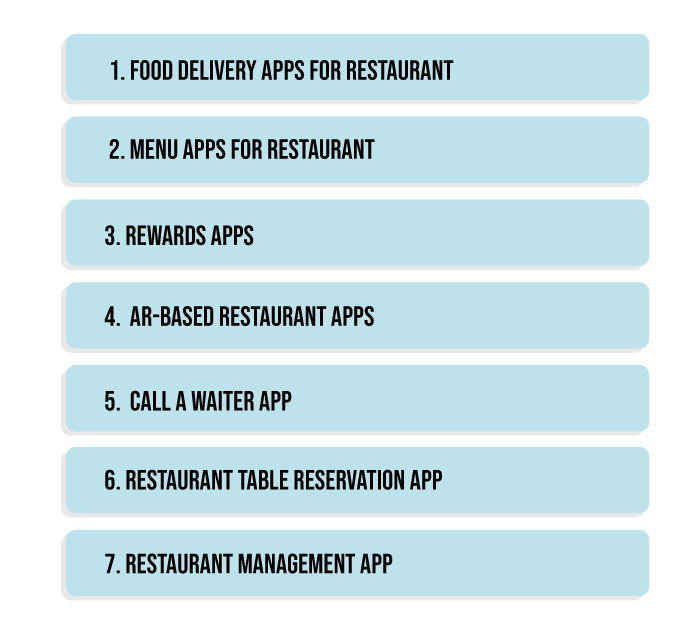 Types of Restaurant Apps