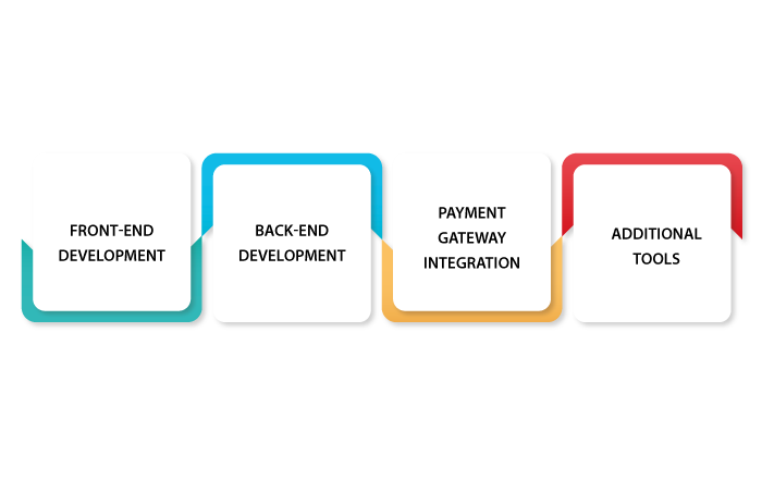 tech stack for boat rental app development