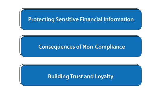 Why PCI Compliance is Important for Fintech Apps?