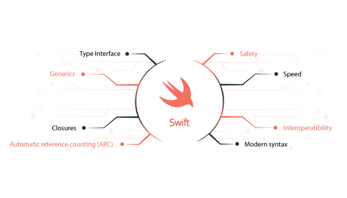 swift vs objective c