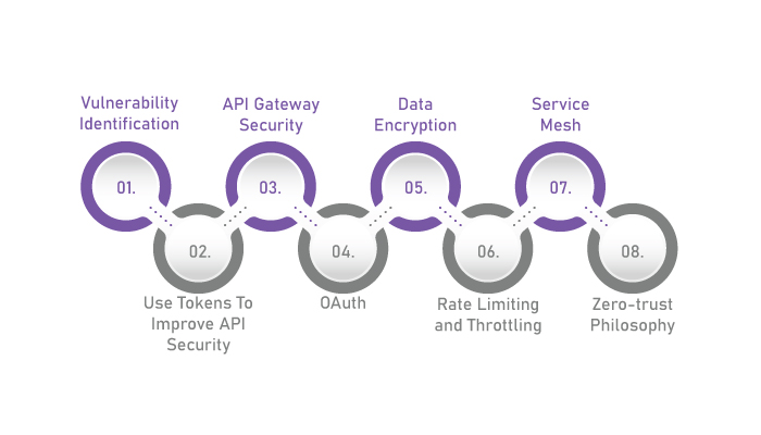 API Security App Practices