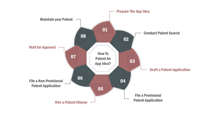 How-to-patent-an-app-idea.