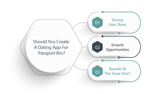 create passport bro apps