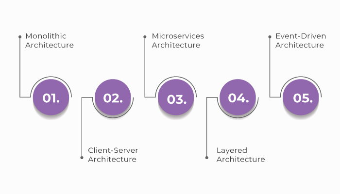 Types of app architecture 