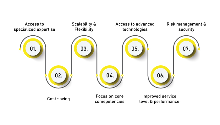 IT outsourcing partner